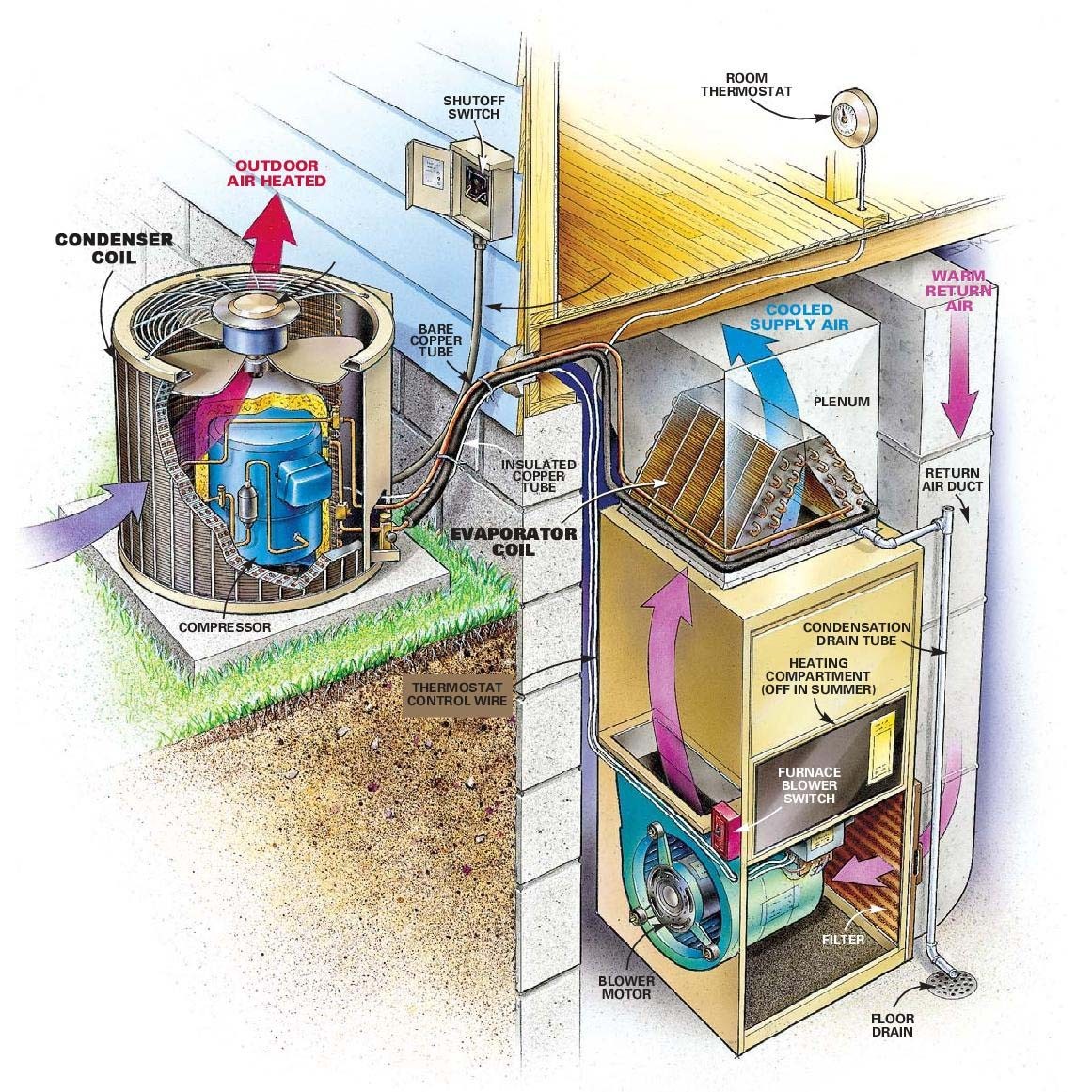 how-air-conditioning-works.jpg