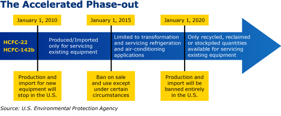 phase-out.gif